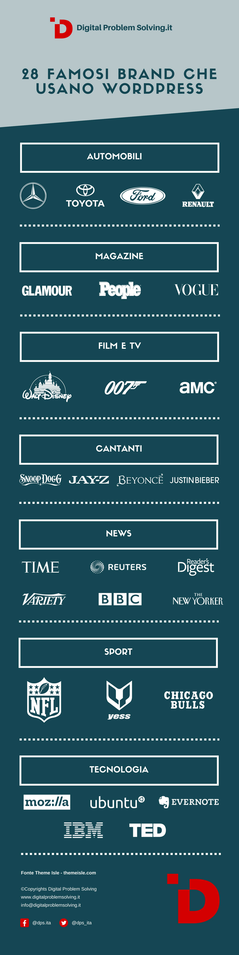 Infografica, 28 famosi brand che usano WordPress
